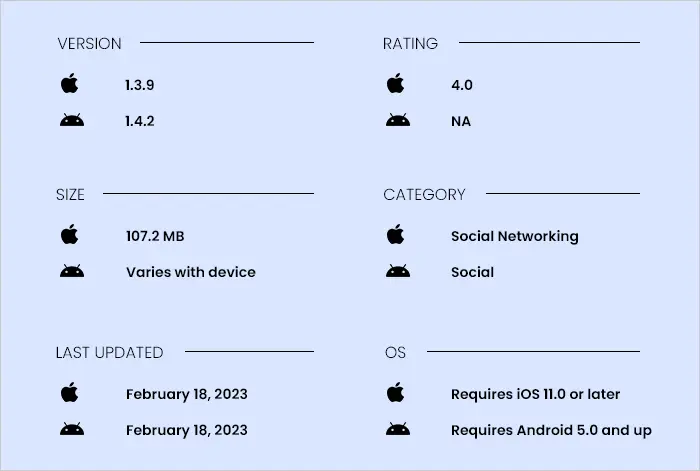 Additional features