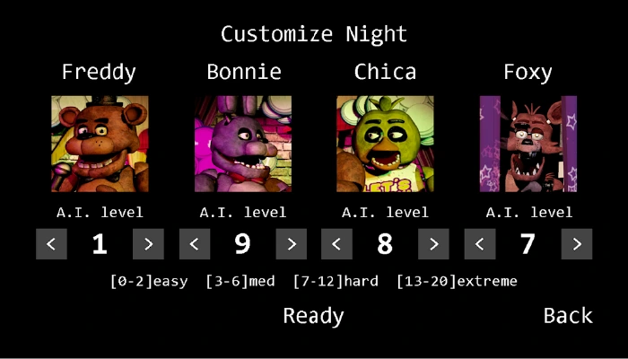 Five Nights at Freddy's review