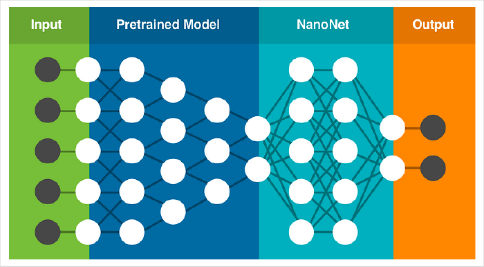 gpt model