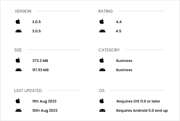 business empire app ratings