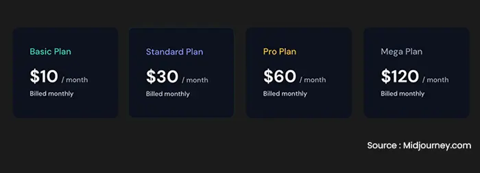 Midjourney plans