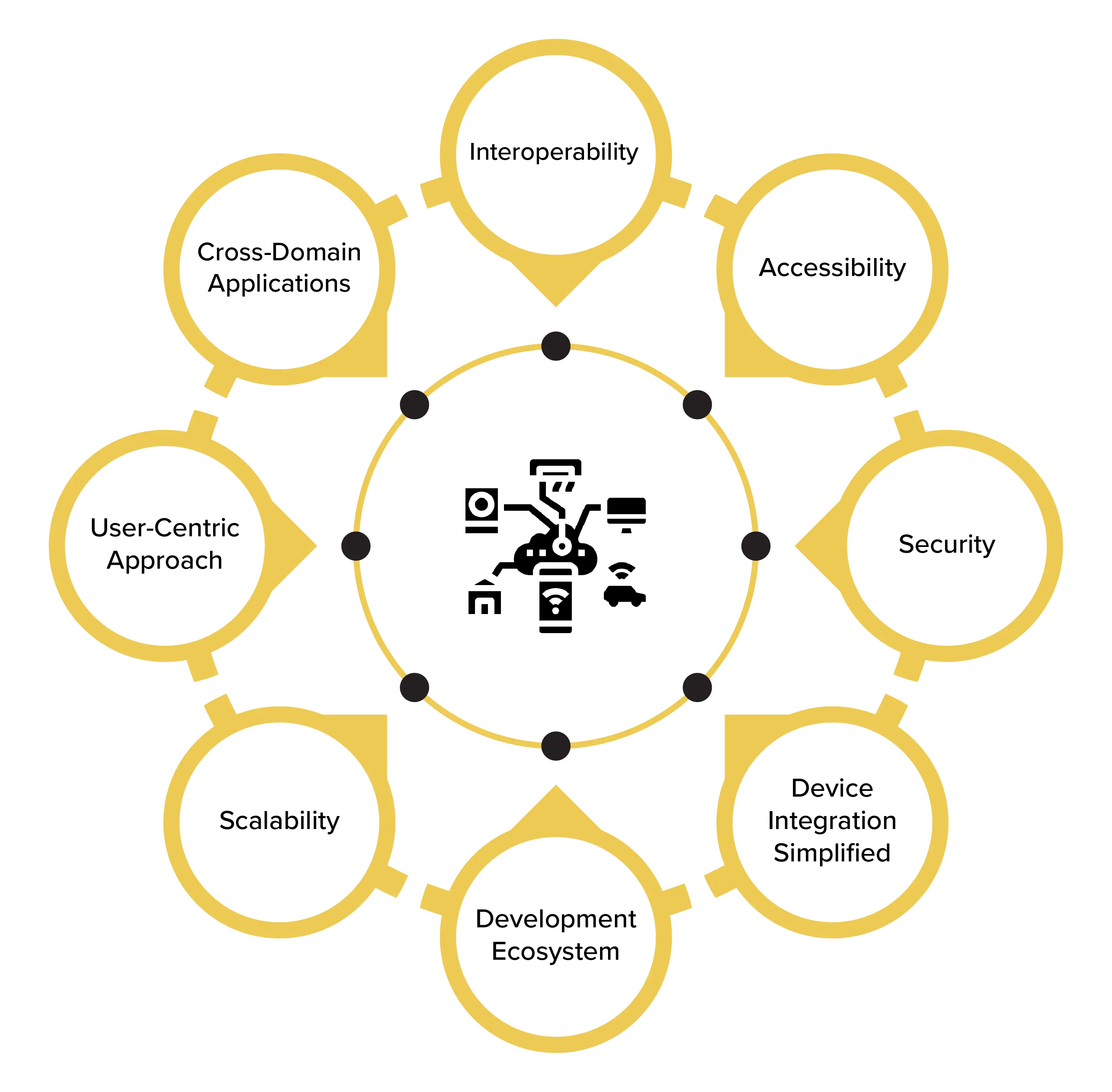 web of things in iot