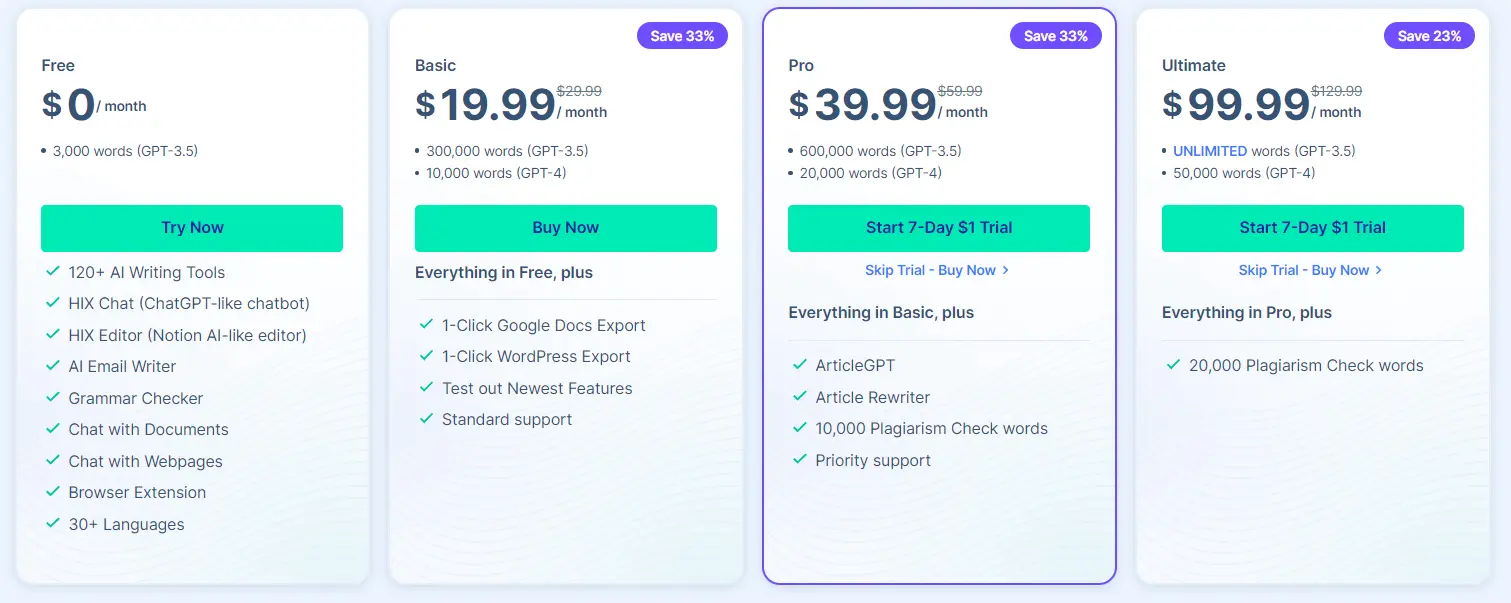HIX.AI Pricing Model