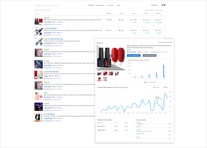 Get insights of SocialPeta