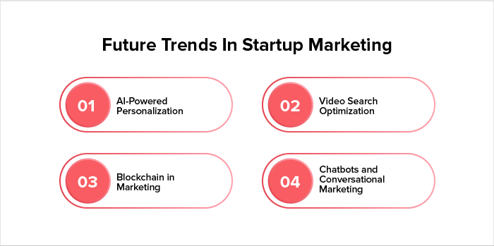 Future Trends in IT Service Startup Marketing