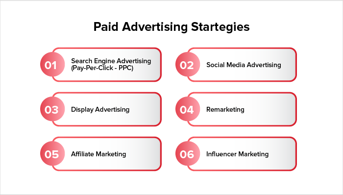 Paid Advertising