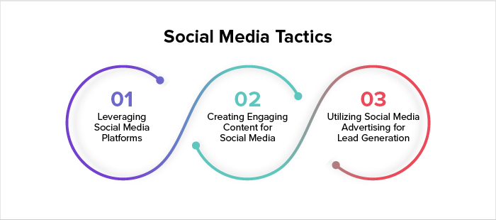 digital marketing for startups