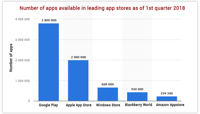 Promote Mobile App Marketing On Quora
