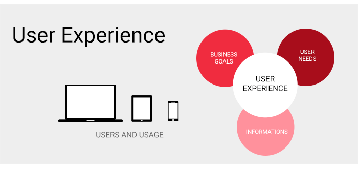 User Experience