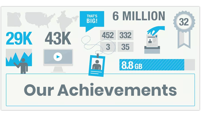 Showcase Your Achievements