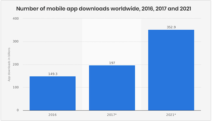 Business Growth