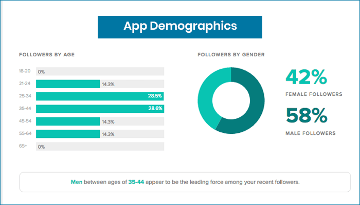 User Demographics