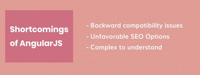 Angular Lacks Behind
