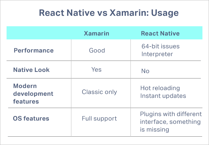 React vs Xamarin