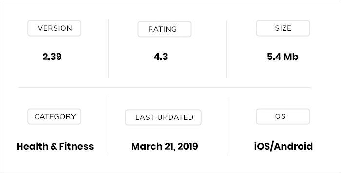 Notable Features Of The RunGo App