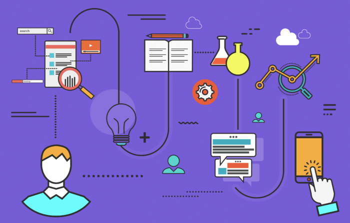 User Experience In Application