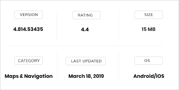 LalaMove App Review