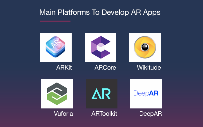 AR Technology 