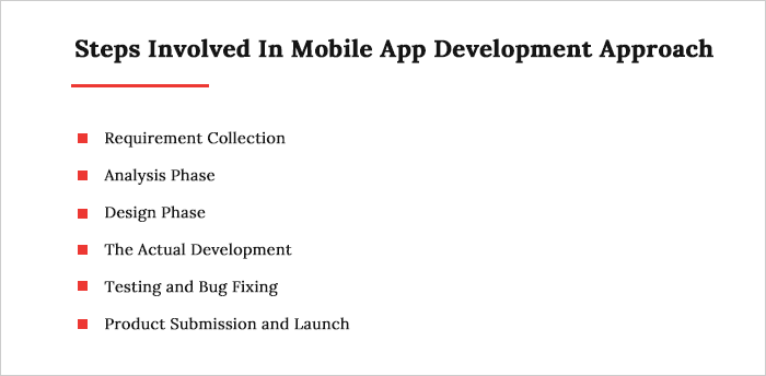 Mobile App Development Approach of CISÂ