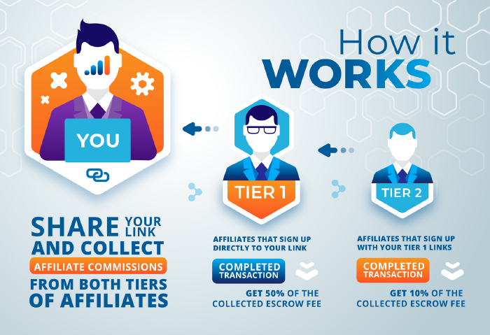 Affiliate Programs