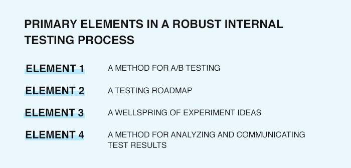 Elements in Robust Internal Testing Process