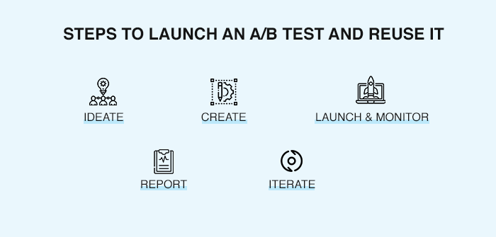 Launch A/B Test