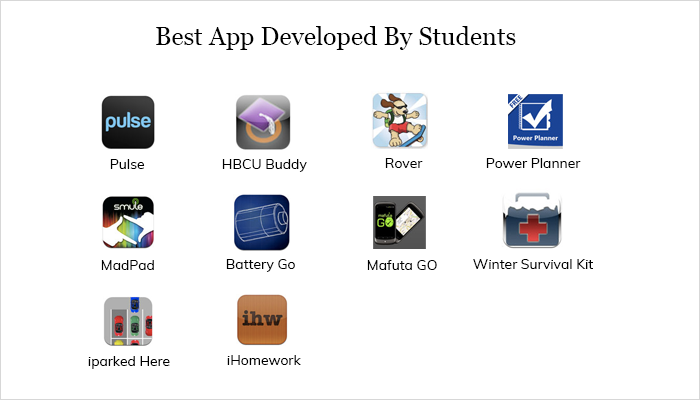 10 Most Helpful Apps Developed By Students Of Top Universities