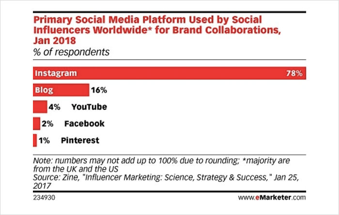 social media platforms.