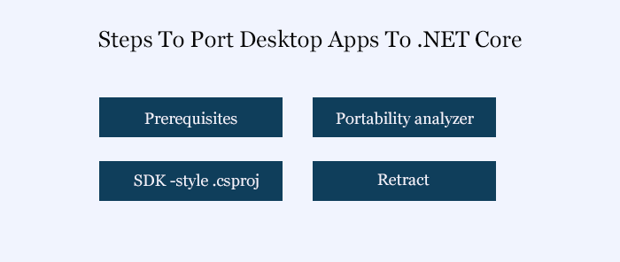 Port desktop apps to .NET Core