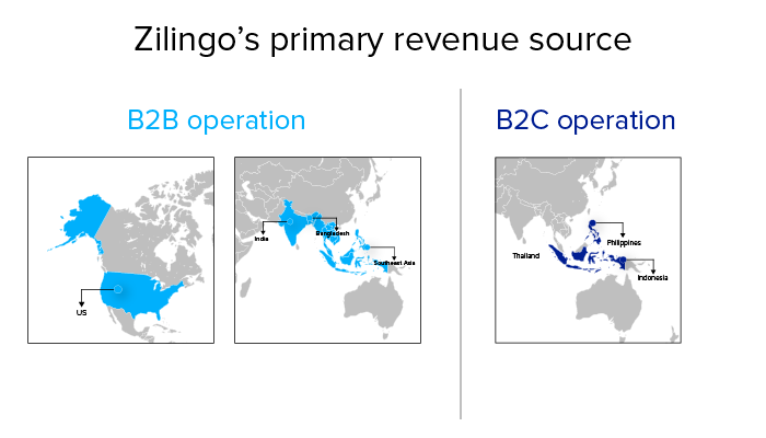 Zilingo success story