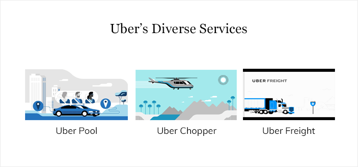 Uber’s Diverse Services