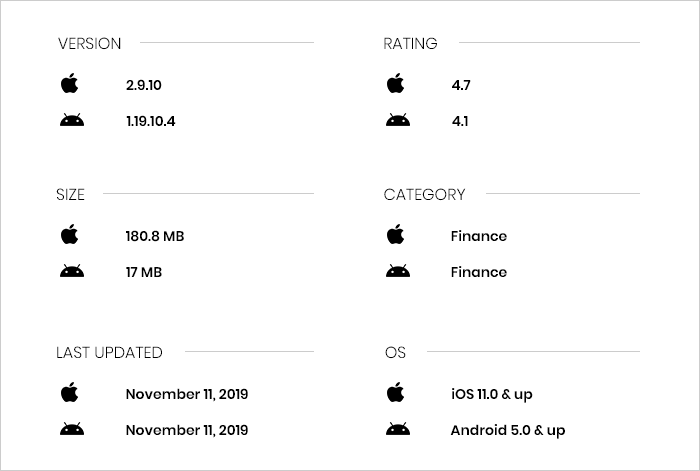 Stash App Review