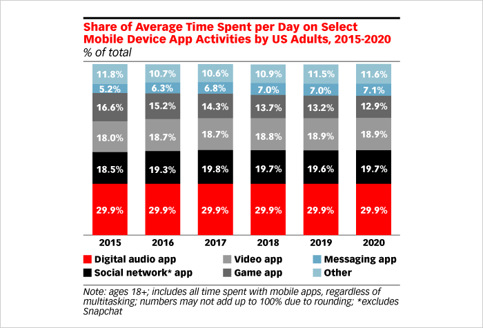 Branding Important for the App Growth