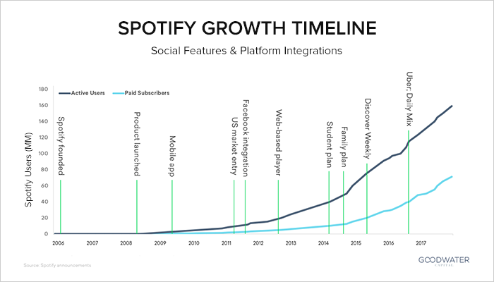 spotify stats