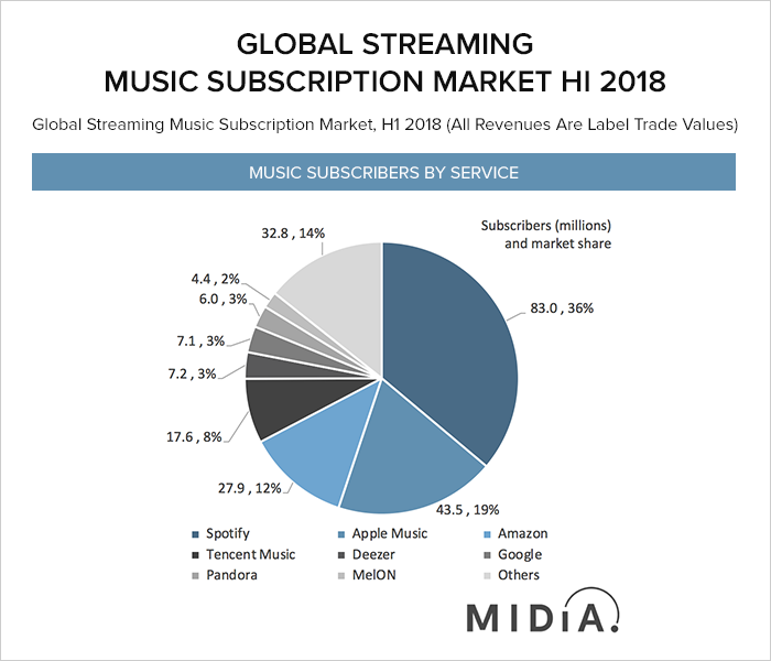 how much does spotify premium cost
