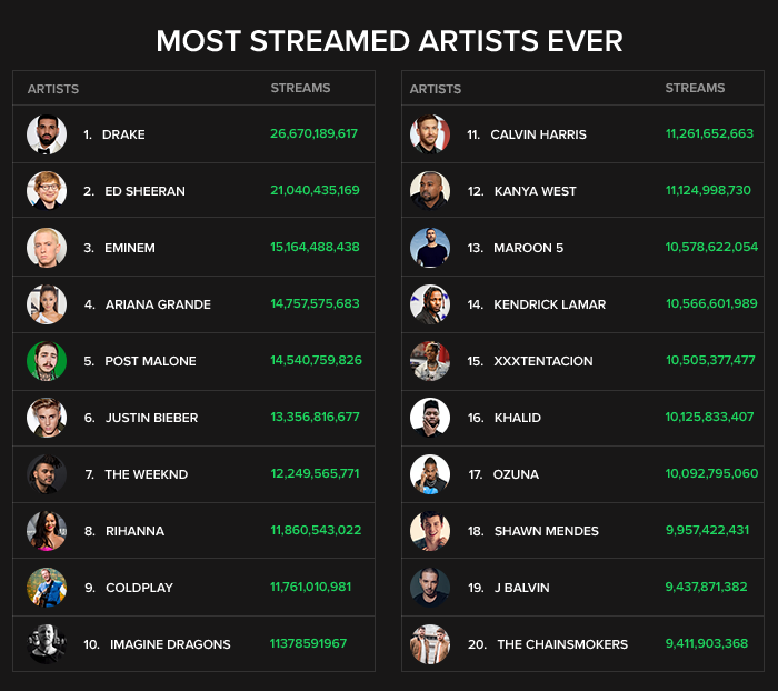 is spotify premium worth it