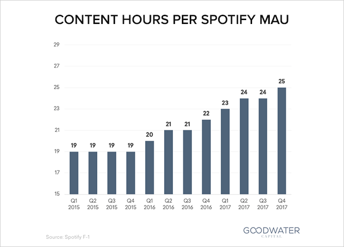 spotify personal stats