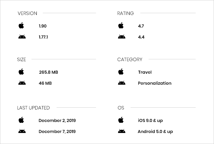 Mypostcard App Review