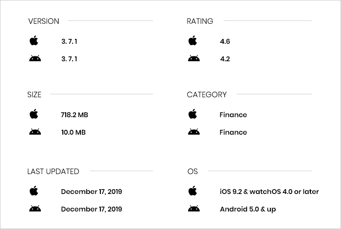 investr app review