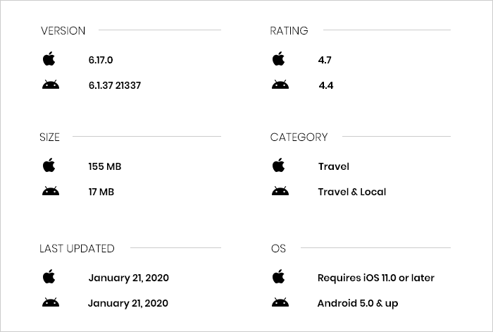 GasBuddy app review