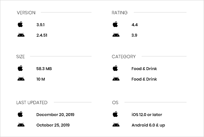 Caviar App Review