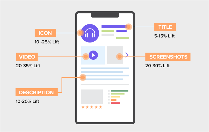 iPhone app development companies