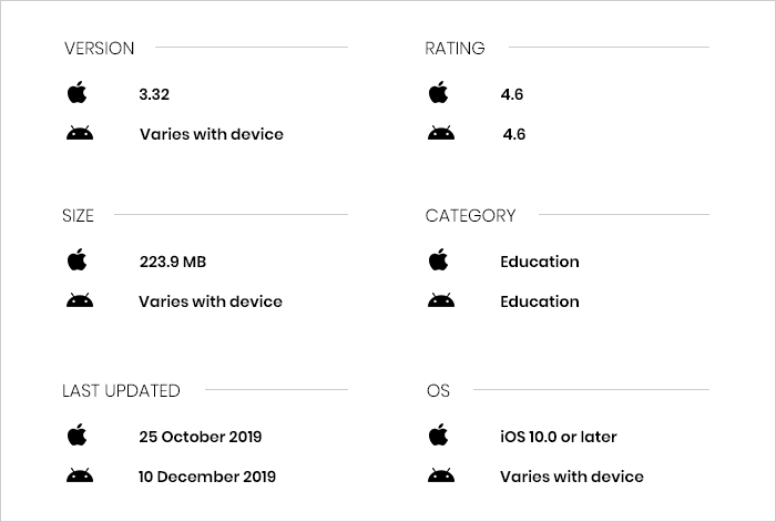 byju's early learning app