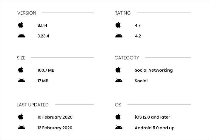 Meetup App Review