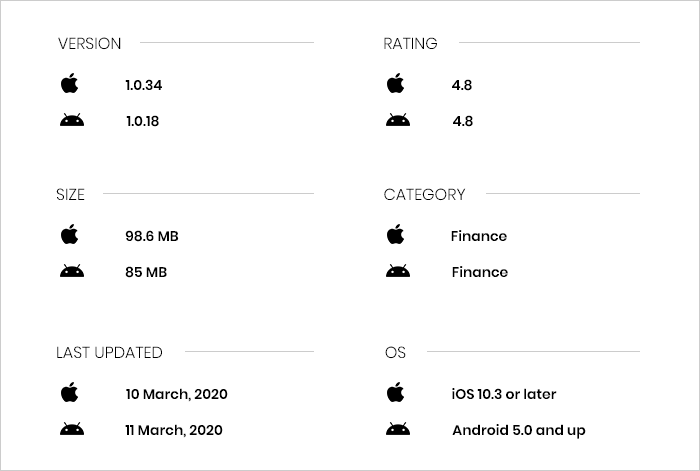 UNest App Review