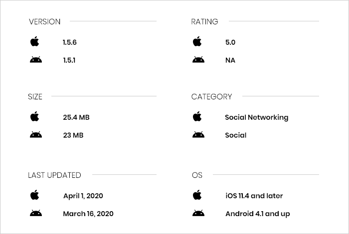 In-app Purchases and Availability