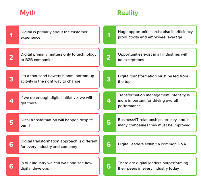 digital transformation strategy