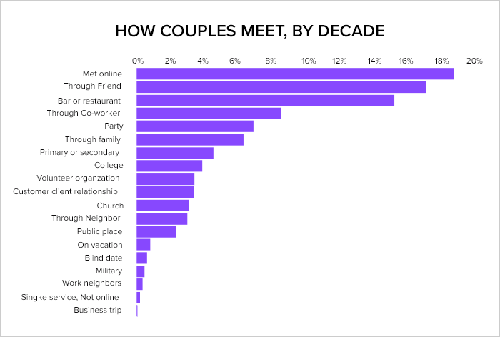 Hily dating app review