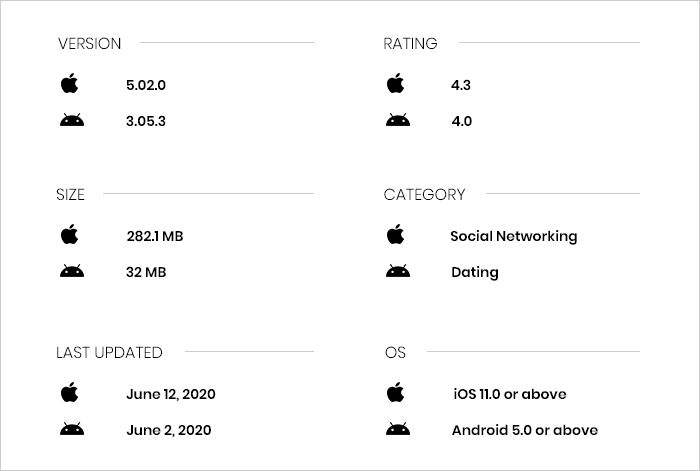 apps to meet friends