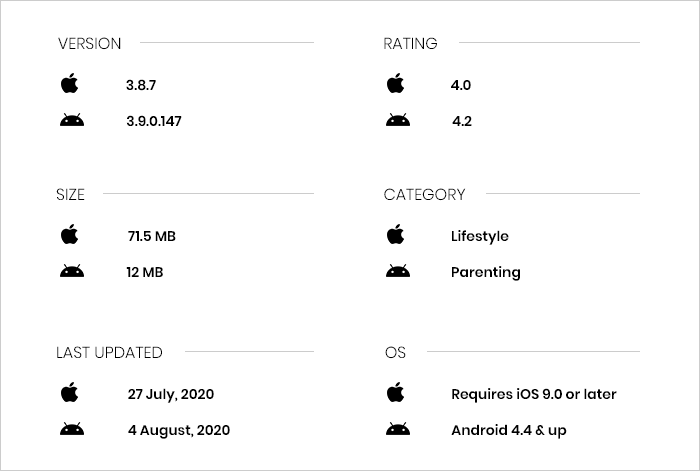 FamiSafe App: Parental Control App